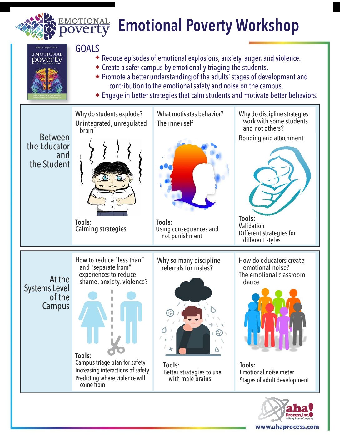 Emotional Poverty Handouts - aha! Process